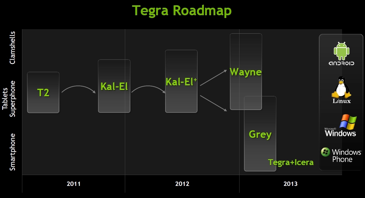 nvidia tegra 3 roadmap