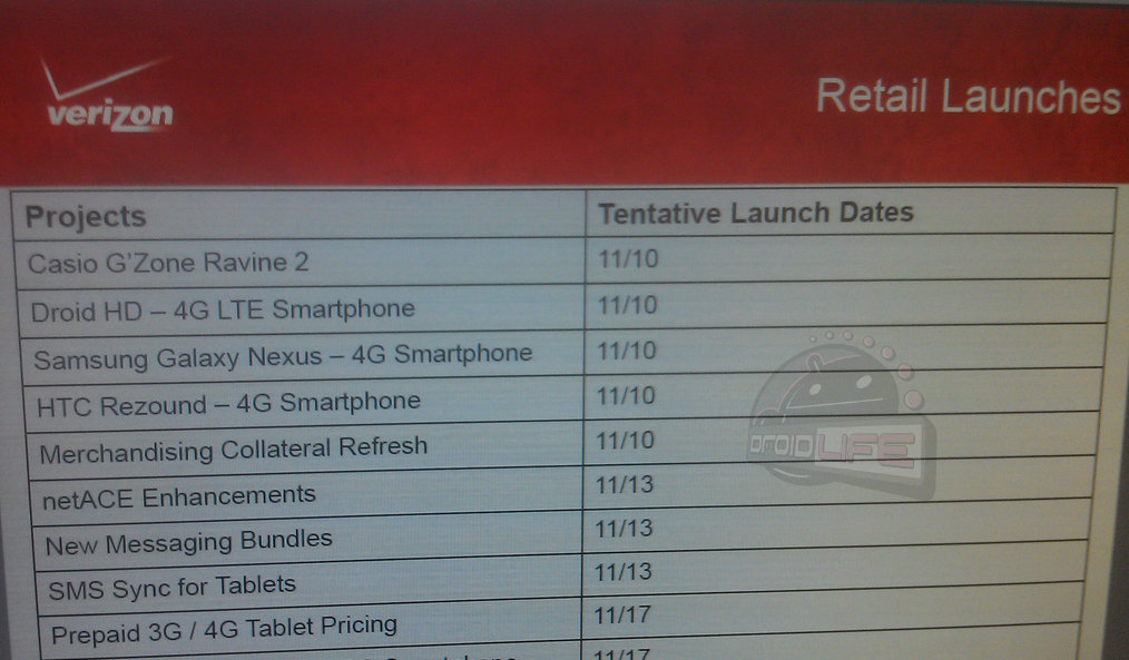 Galaxy Nexus, svelata la data di uscita da Verizon