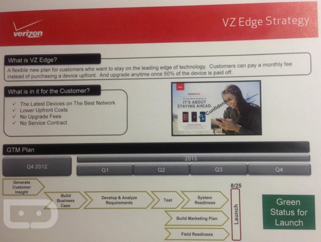 What is the Verizon Edge plan?