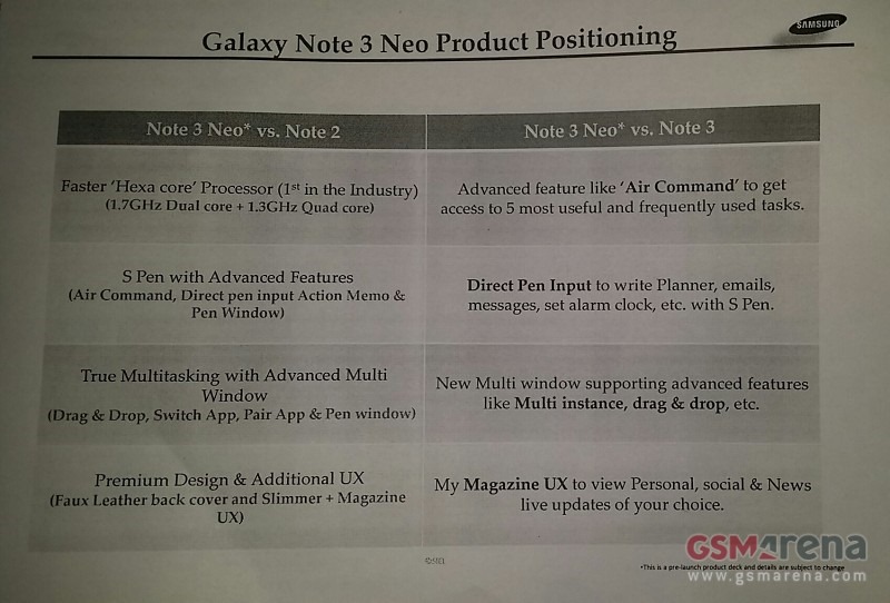 Samsung's Galaxy Note 3 "Lite" Will Feature a Hexa-Core ...