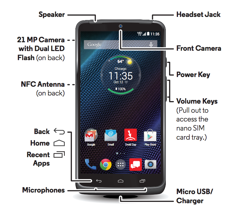 DROID TURBO User Manual Leaks (Updated) – Droid Life