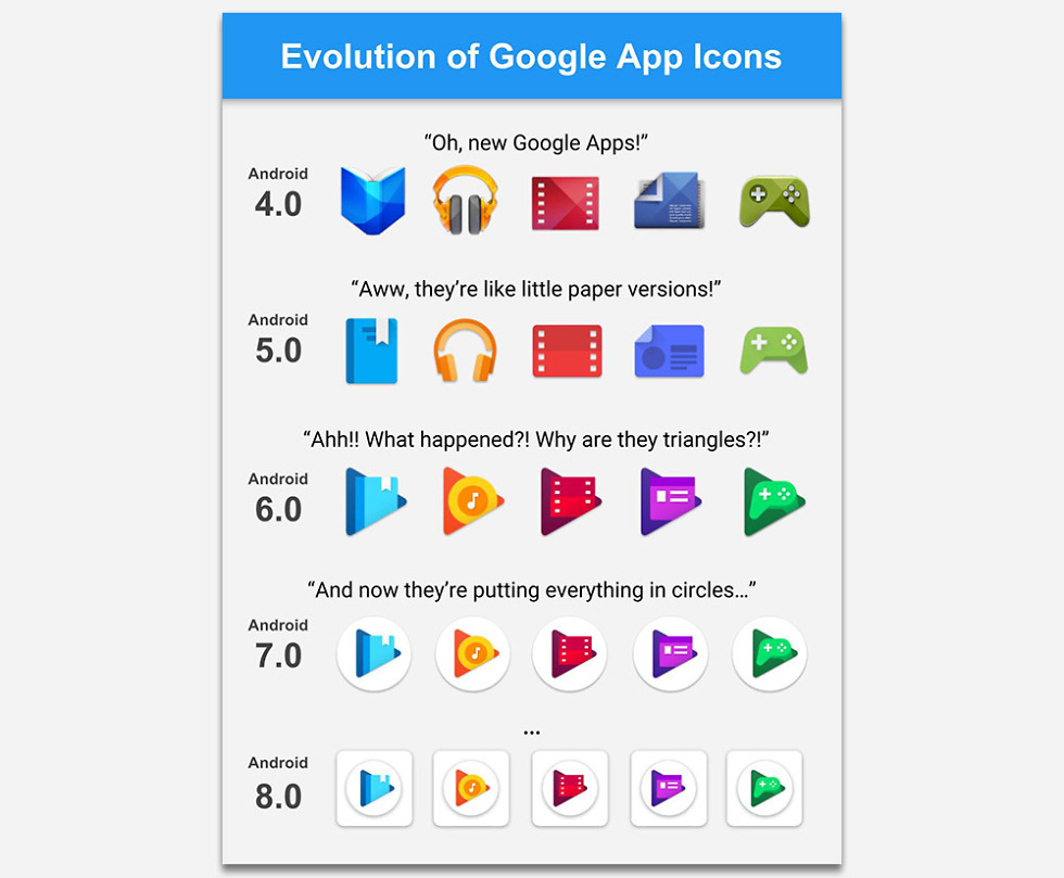 evolution-google-app-icons