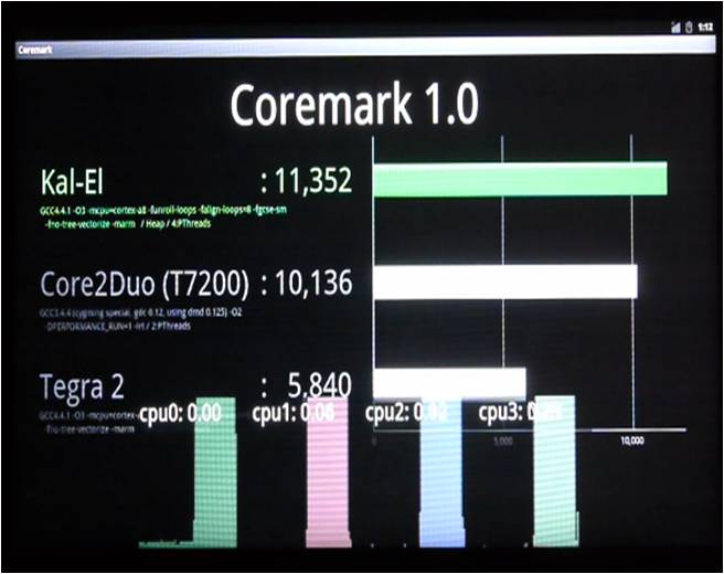 NVIDIA Introduces World's First Quad-core Mobile Processor, Headed for Tablets by August