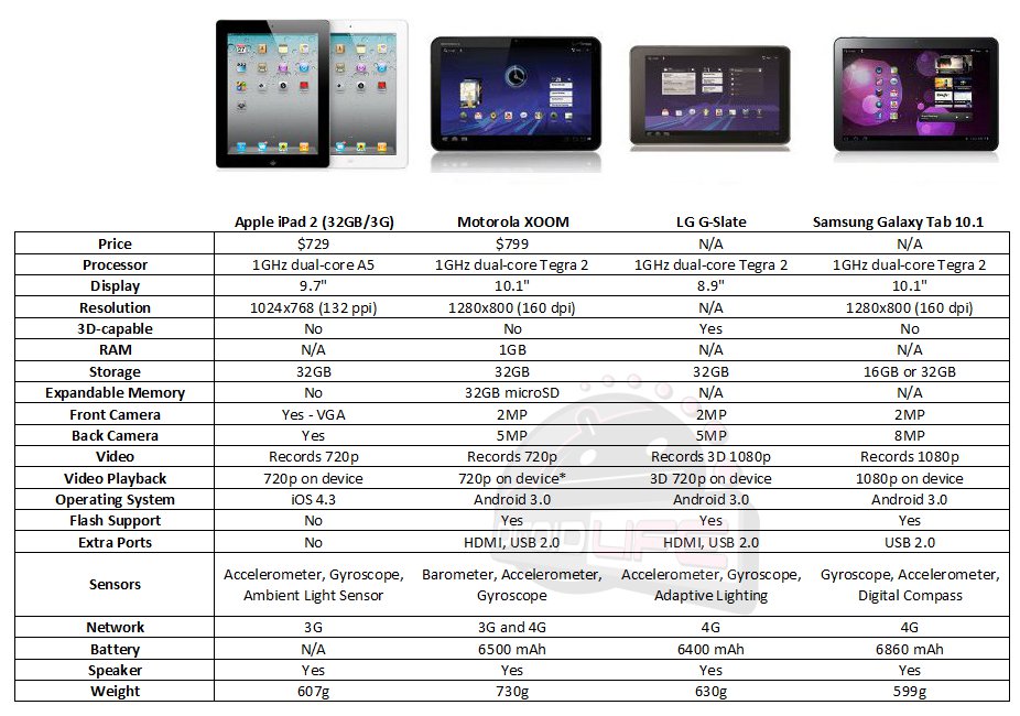 Samsung Tablet Comparison Chart