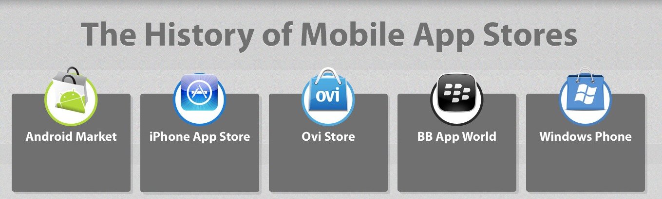 History of the App Store