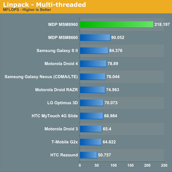 Snapdragon Cpu Chart