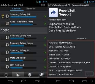 Samsung Galaxy SIII Shows Up in AnTuTu Benchmark, Tops All Devices and Lists Full Specs