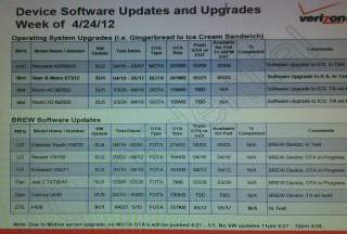 Verizon Device Update Schedule Leaks in Full – Rezound, RAZR, and XOOM Details Emerge