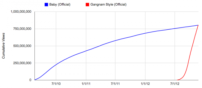 baby v gangnam