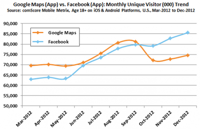 Facebook Google Maps