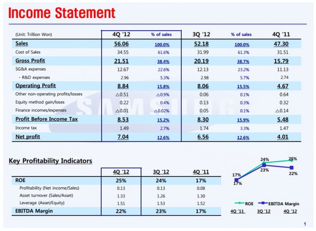 samsung q4 2012