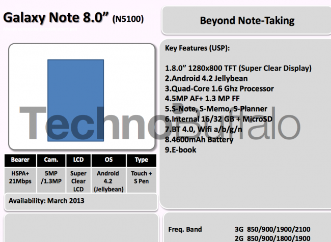 samsung roadmap note 8