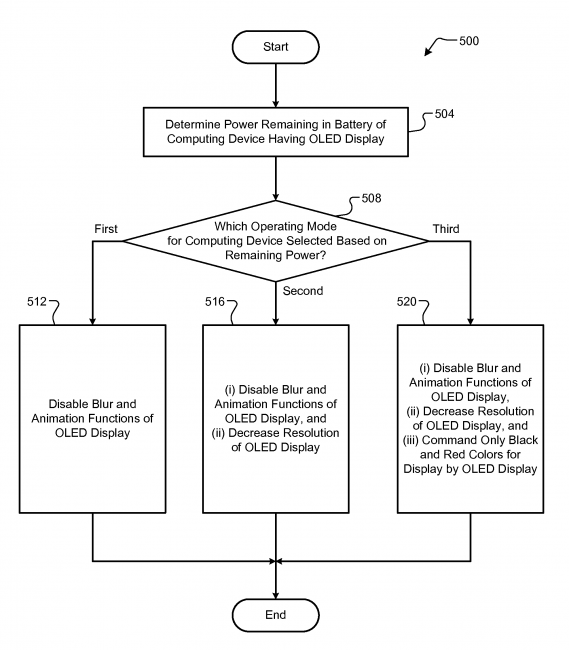 google oled patent