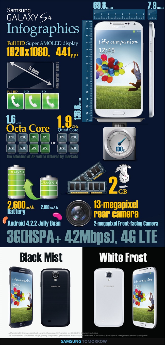 Galaxy S4 infographic