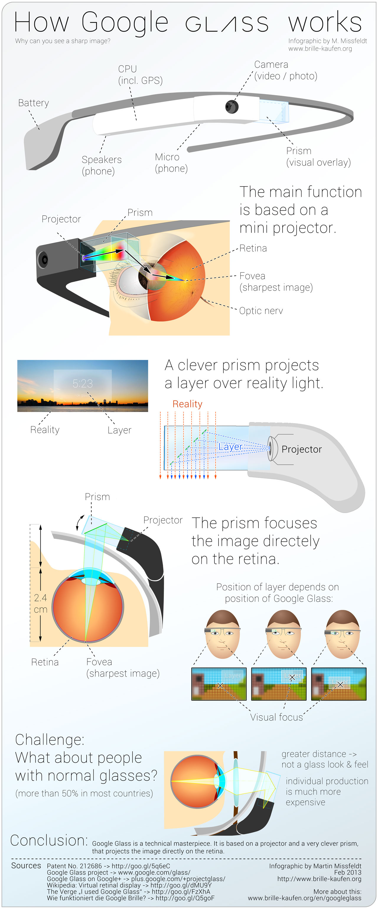 google-glass-infographic