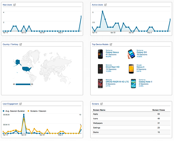 app analytics overview