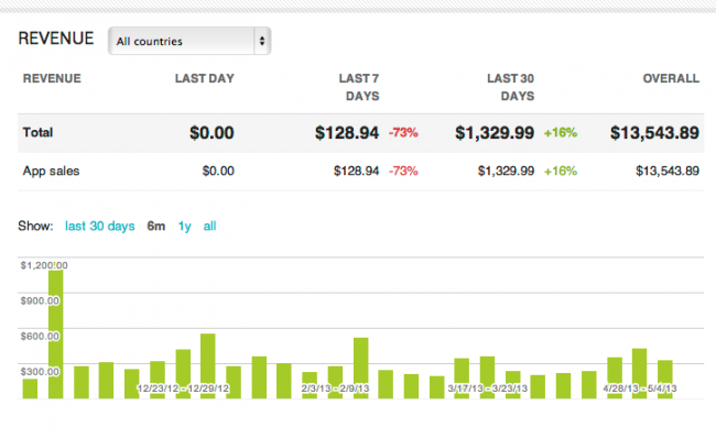 revenue tracking