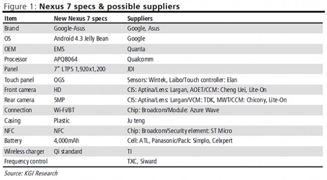 new nexus 7 specs