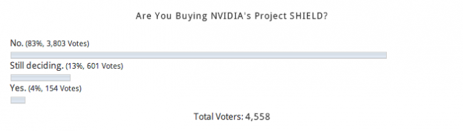 Tuesday_Poll__Are_You_Buying_NVIDIA’s_SHIELD__–_Droid_Life