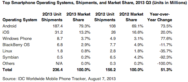 Market Share Q2
