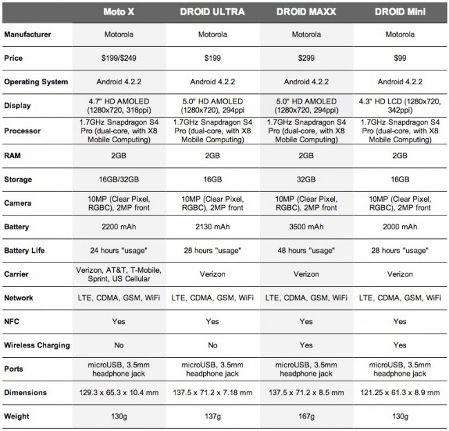 motorola specs