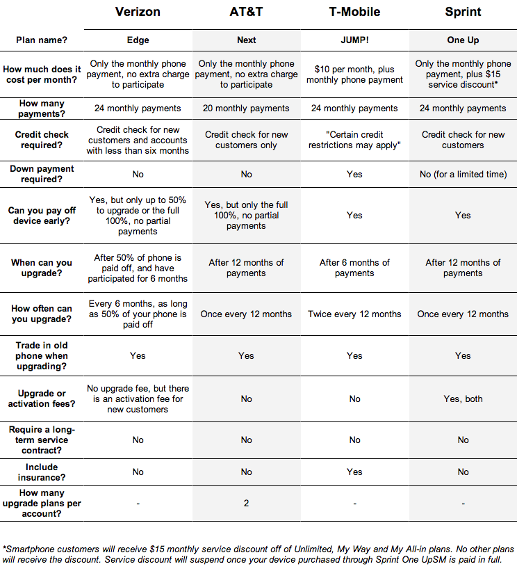 Verizon Smartphone Comparison Chart