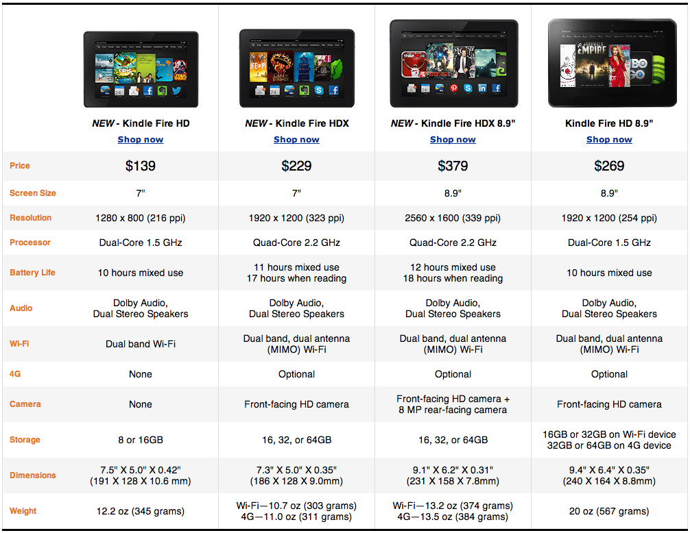 Kindle Fire Hd Comparison Chart