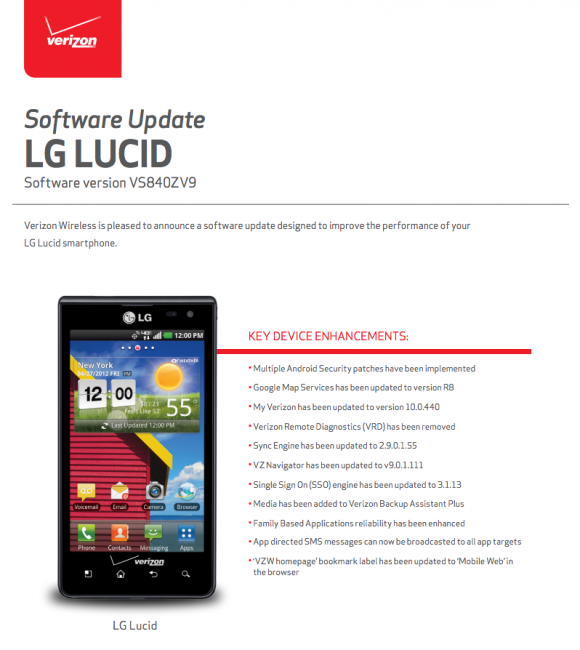 LG lucid update