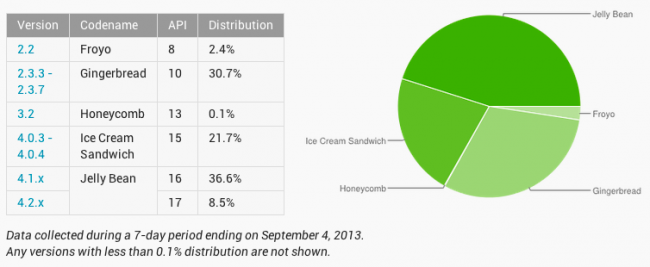 distributioncharts_sept2013