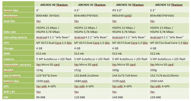 Archos