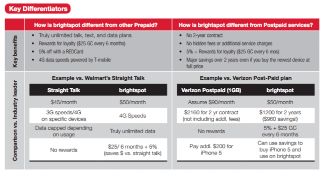 brightspot target prepaid