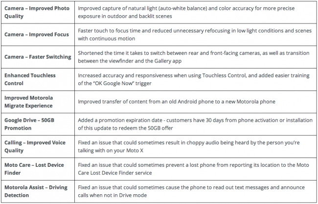 moto x update verizon