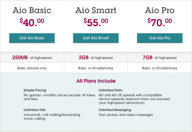 aio wireless plans