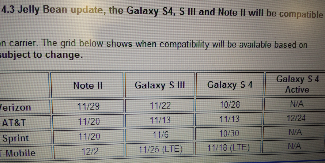 galaxy update dates