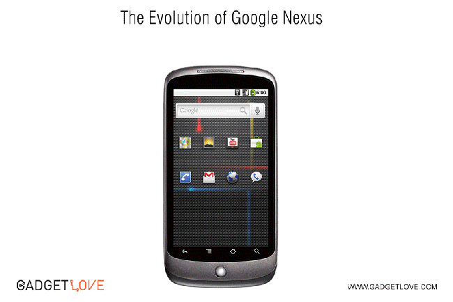 evolution of nexus phones