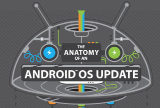 Awesome Infographic: HTC Shows Us “The Anatomy of an Android OS Update” From PDK to OTA