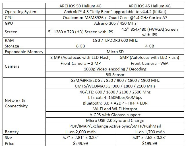 ARCHOS