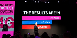 T-Mobile:  Customer Data Proves We Have the Fastest 4G LTE Network in the U.S.