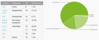 Android Distribution Numbers Update for January 2014 – Jelly Bean Closing in on 60%