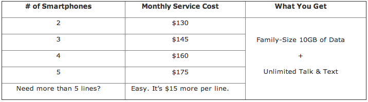 att family plan 4 lines att family plan 4 lines