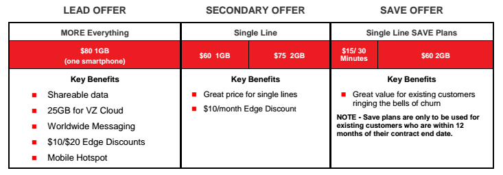 verizon plans 4 lines