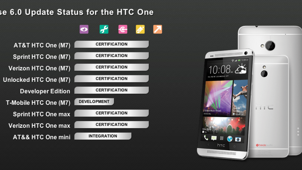 Mijnwerker Impressionisme verrader HTC One (M7), One Max, and Mini Enter "Certification" Phase of Sense 6  Update Process