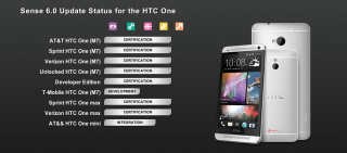HTC One (M7), One Max, and Mini Enter “Certification” Phase of Sense 6 Update Process
