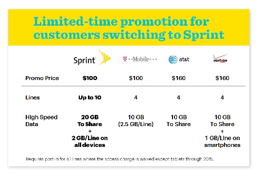 Limited-Offer-Switch-to-Sprint42