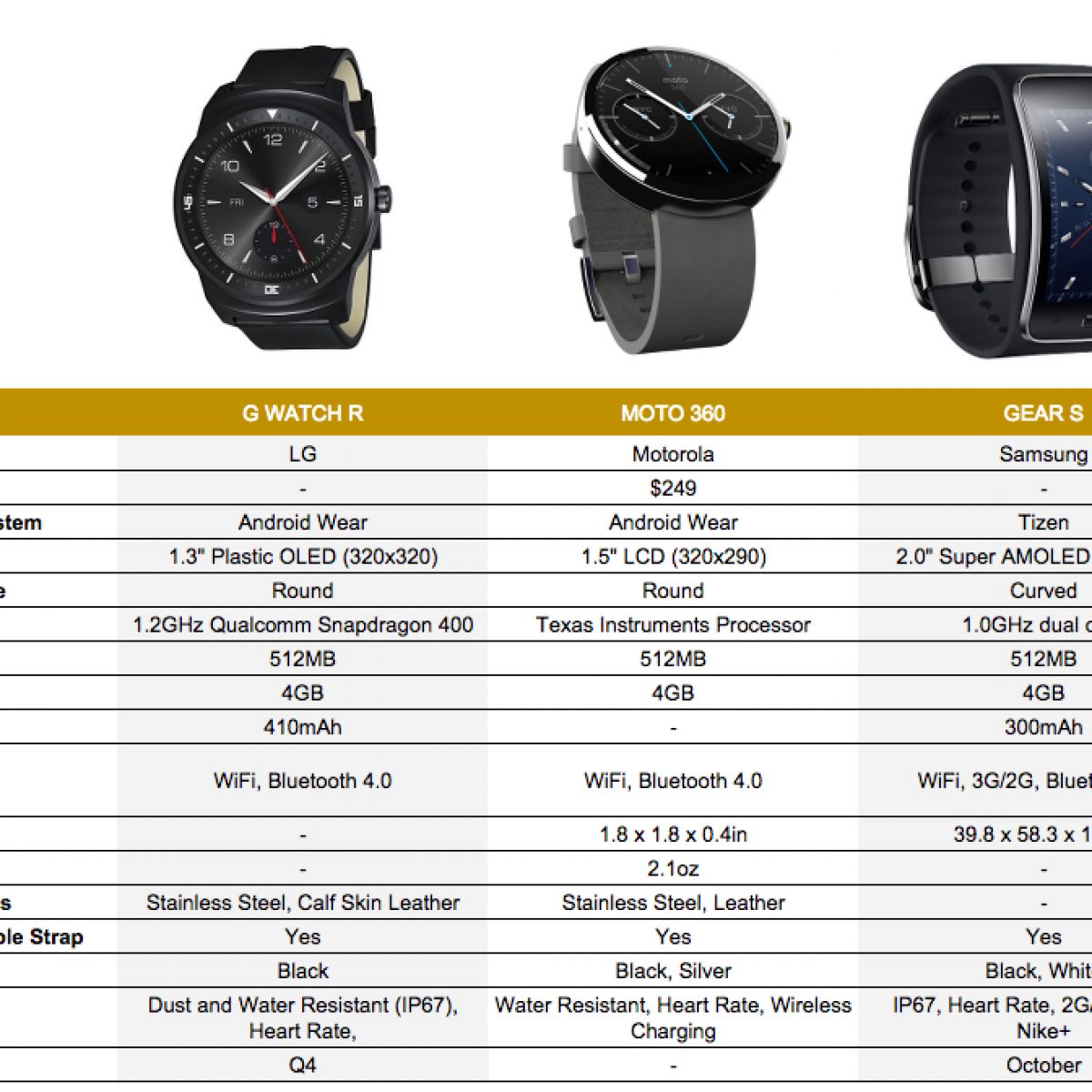 Galaxy watch сравнить. Samsung Galaxy watch линейка. Линейка смарт часов самсунг. Линейка часов самсунг вотч. Сравнение часов.