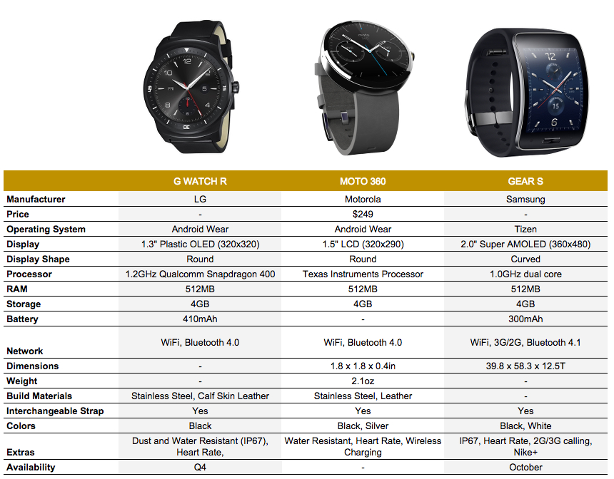 Samsung Smartwatch Comparison Chart