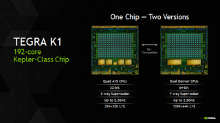 NVIDIA Discloses More Detail for Upcoming 64-bit Tegra K1