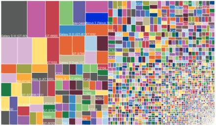 OpenSignal Releases Android “Fragmentation” Report, Counts Almost 19,000 Different Devices