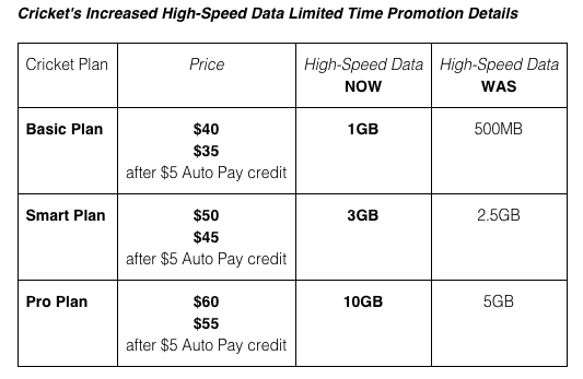 Cricket_Offers_Customers_More_High-Speed_Data_in_Unlimited_Plans_with_Taxes_and_Fees_Included_-_Sep_10__2014