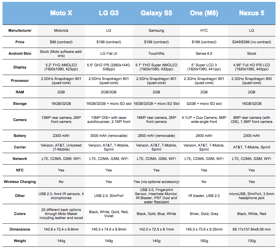 Lg g3 at&t phone